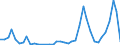 Flow: Exports / Measure: Values / Partner Country: World / Reporting Country: Denmark