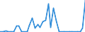 Flow: Exports / Measure: Values / Partner Country: World / Reporting Country: Finland