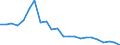 Flow: Exports / Measure: Values / Partner Country: World / Reporting Country: Luxembourg