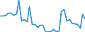 Flow: Exports / Measure: Values / Partner Country: World / Reporting Country: Switzerland incl. Liechtenstein