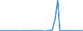 Flow: Exports / Measure: Values / Partner Country: World / Reporting Country: United Kingdom