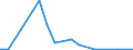 Flow: Exports / Measure: Values / Partner Country: Germany / Reporting Country: Hungary