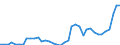 Flow: Exports / Measure: Values / Partner Country: World / Reporting Country: Japan