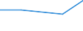 Flow: Exports / Measure: Values / Partner Country: India / Reporting Country: Ireland