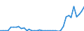 Flow: Exports / Measure: Values / Partner Country: World / Reporting Country: Finland