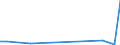 Flow: Exports / Measure: Values / Partner Country: World / Reporting Country: Iceland