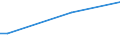 Flow: Exports / Measure: Values / Partner Country: World / Reporting Country: Israel