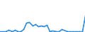 Flow: Exports / Measure: Values / Partner Country: World / Reporting Country: Mexico