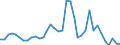 Flow: Exports / Measure: Values / Partner Country: World / Reporting Country: Sweden