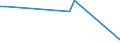 Flow: Exports / Measure: Values / Partner Country: Sri Lanka / Reporting Country: Netherlands