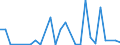 Flow: Exports / Measure: Values / Partner Country: China / Reporting Country: Korea, Rep. of