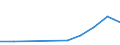 Flow: Exports / Measure: Values / Partner Country: Germany / Reporting Country: Chile