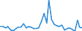 Flow: Exports / Measure: Values / Partner Country: Germany / Reporting Country: Denmark