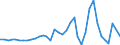 Handelsstrom: Exporte / Maßeinheit: Werte / Partnerland: World / Meldeland: Australia