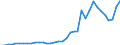 Flow: Exports / Measure: Values / Partner Country: World / Reporting Country: Australia