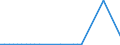 Flow: Exports / Measure: Values / Partner Country: World / Reporting Country: Chile