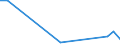 Flow: Exports / Measure: Values / Partner Country: World / Reporting Country: Estonia