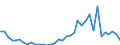 Flow: Exports / Measure: Values / Partner Country: World / Reporting Country: France incl. Monaco & overseas