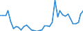 Flow: Exports / Measure: Values / Partner Country: World / Reporting Country: United Kingdom