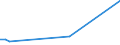 Flow: Exports / Measure: Values / Partner Country: Argentina / Reporting Country: Canada