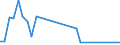 Flow: Exports / Measure: Values / Partner Country: Argentina / Reporting Country: Chile