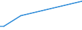 Flow: Exports / Measure: Values / Partner Country: Argentina / Reporting Country: United Kingdom