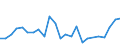 Flow: Exports / Measure: Values / Partner Country: Belgium, Luxembourg / Reporting Country: Netherlands