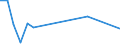 Flow: Exports / Measure: Values / Partner Country: Belgium, Luxembourg / Reporting Country: Poland