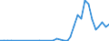 Flow: Exports / Measure: Values / Partner Country: China / Reporting Country: Canada