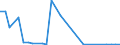 Flow: Exports / Measure: Values / Partner Country: World / Reporting Country: Mexico