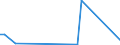 Flow: Exports / Measure: Values / Partner Country: Hong Kong SAR of China / Reporting Country: United Kingdom