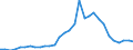 Flow: Exports / Measure: Values / Partner Country: World / Reporting Country: Belgium