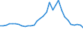 Handelsstrom: Exporte / Maßeinheit: Werte / Partnerland: World / Meldeland: Czech Rep.