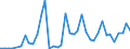 Flow: Exports / Measure: Values / Partner Country: World / Reporting Country: Greece