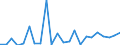 Flow: Exports / Measure: Values / Partner Country: World / Reporting Country: Luxembourg