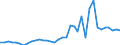 Flow: Exports / Measure: Values / Partner Country: Argentina / Reporting Country: Australia