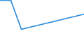 Flow: Exports / Measure: Values / Partner Country: Belgium, Luxembourg / Reporting Country: Spain