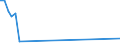 Flow: Exports / Measure: Values / Partner Country: Brazil / Reporting Country: Germany