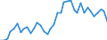 Flow: Exports / Measure: Values / Partner Country: World / Reporting Country: Germany