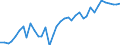 Handelsstrom: Exporte / Maßeinheit: Werte / Partnerland: World / Meldeland: Ireland