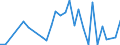 Flow: Exports / Measure: Values / Partner Country: Canada / Reporting Country: Finland