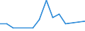 Flow: Exports / Measure: Values / Partner Country: Canada / Reporting Country: Lithuania