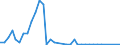 Flow: Exports / Measure: Values / Partner Country: Canada / Reporting Country: United Kingdom