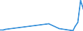 Flow: Exports / Measure: Values / Partner Country: Colombia / Reporting Country: Netherlands