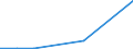 Flow: Exports / Measure: Values / Partner Country: Colombia / Reporting Country: Spain