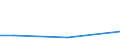 Flow: Exports / Measure: Values / Partner Country: Ethiopia / Reporting Country: Latvia