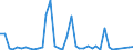 Flow: Exports / Measure: Values / Partner Country: Germany / Reporting Country: Canada