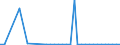 Flow: Exports / Measure: Values / Partner Country: World / Reporting Country: Greece