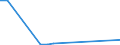 Flow: Exports / Measure: Values / Partner Country: World / Reporting Country: Luxembourg