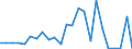 Flow: Exports / Measure: Values / Partner Country: Belgium, Luxembourg / Reporting Country: France incl. Monaco & overseas